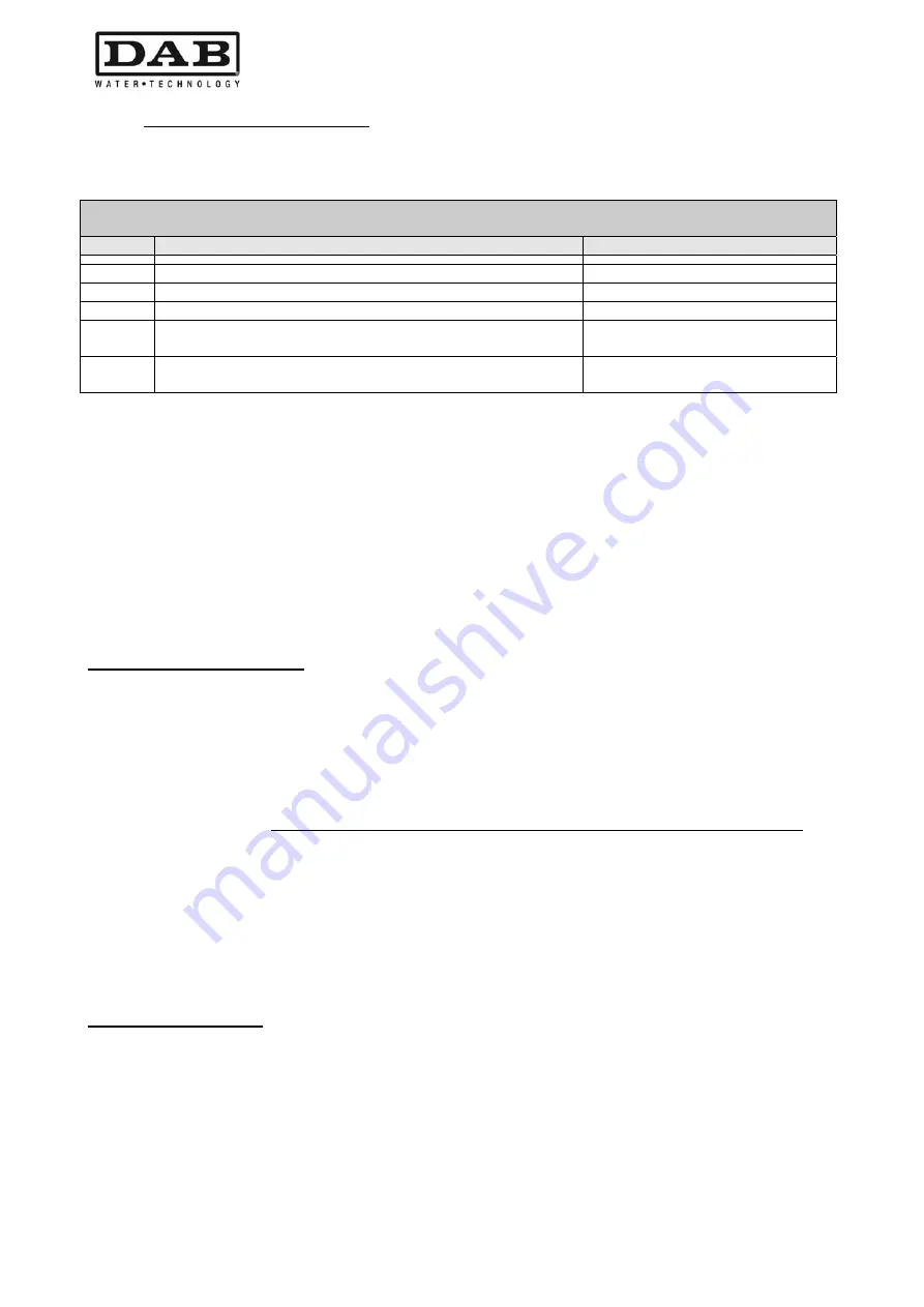 DAB MCE-30/P Instruction For Installation And Maintenance Download Page 582