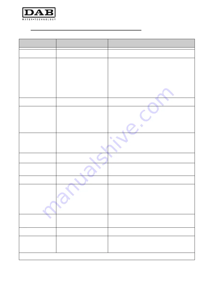 DAB MCE-55/P Instruction For Installation And Maintenance Download Page 34