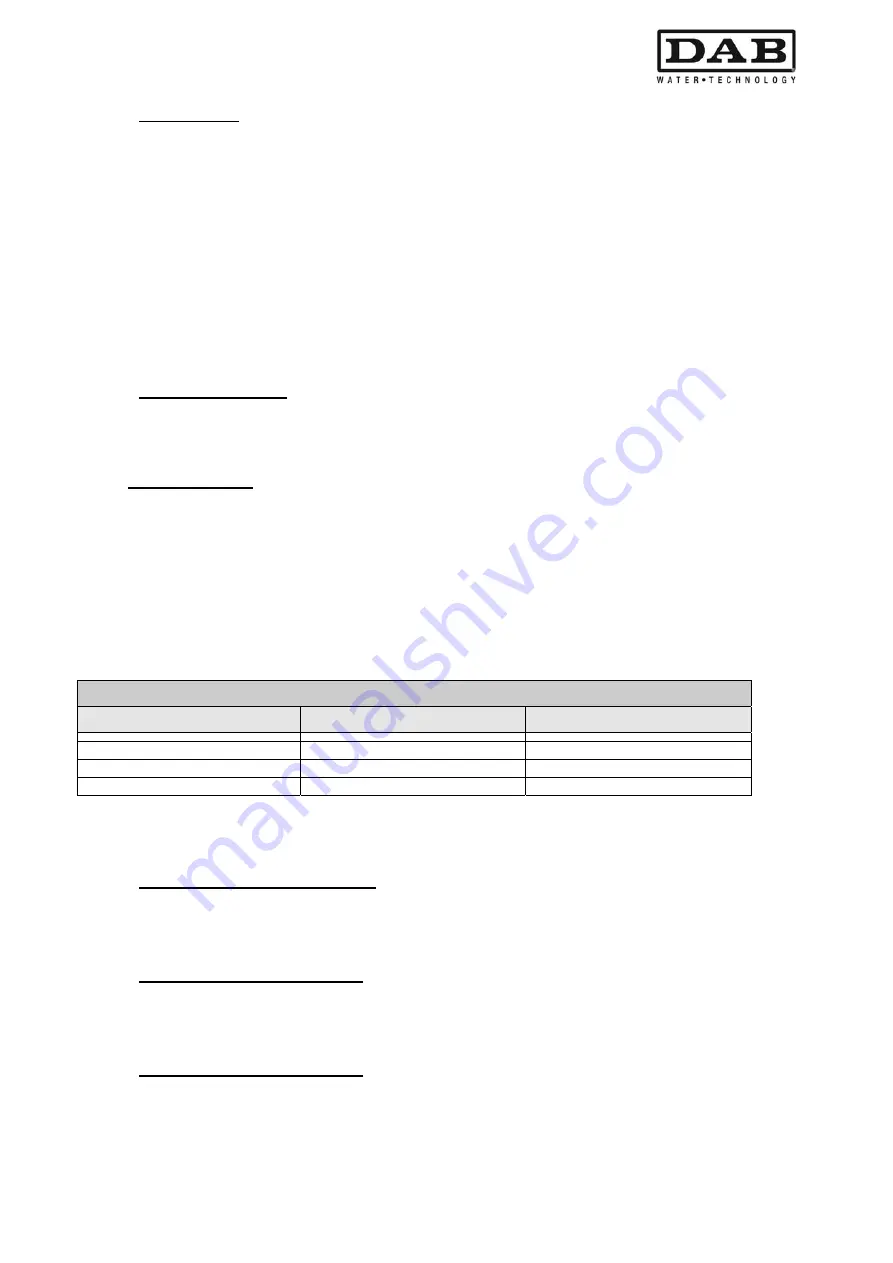 DAB MCE-55/P Instruction For Installation And Maintenance Download Page 91