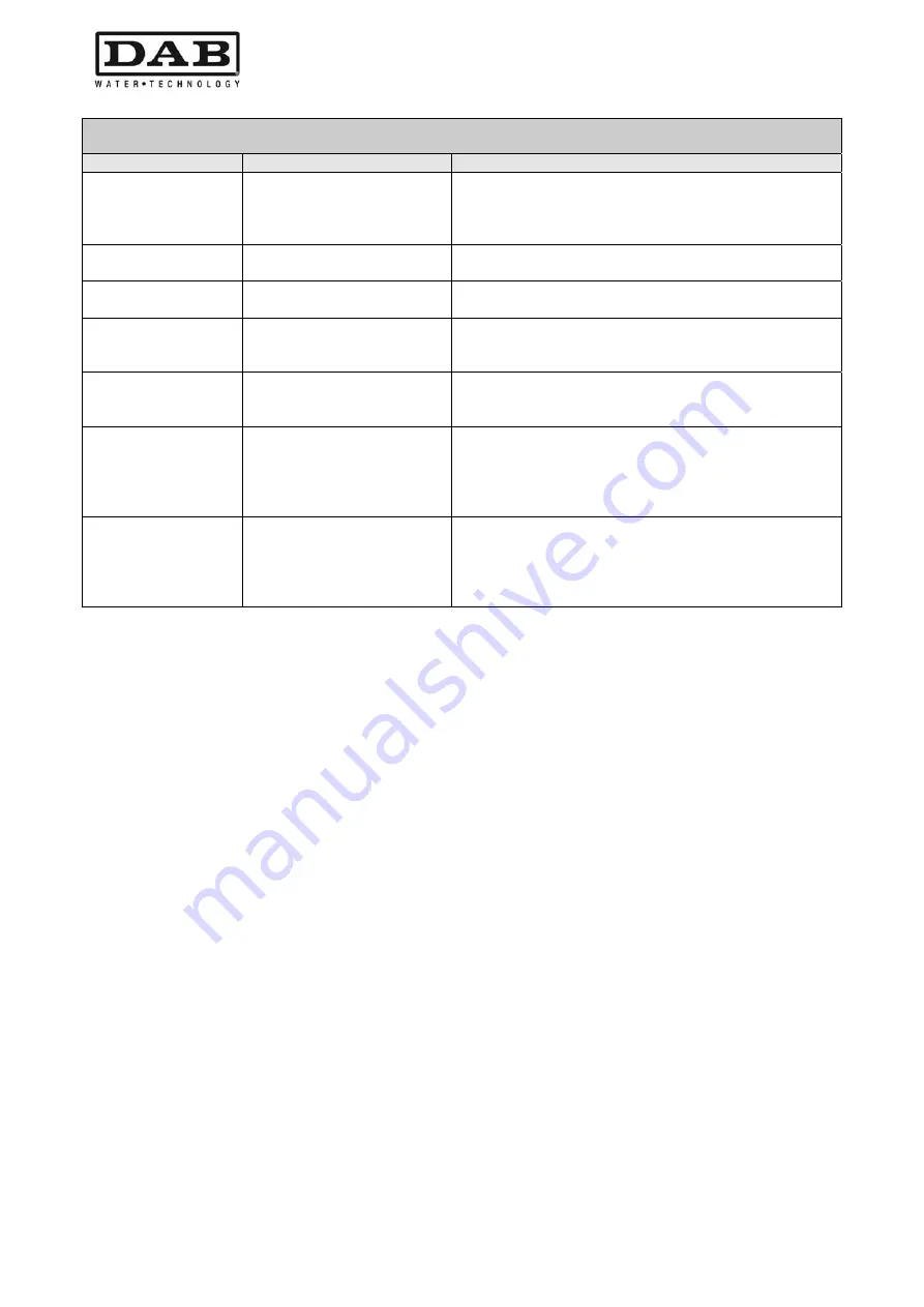 DAB MCE-55/P Instruction For Installation And Maintenance Download Page 110