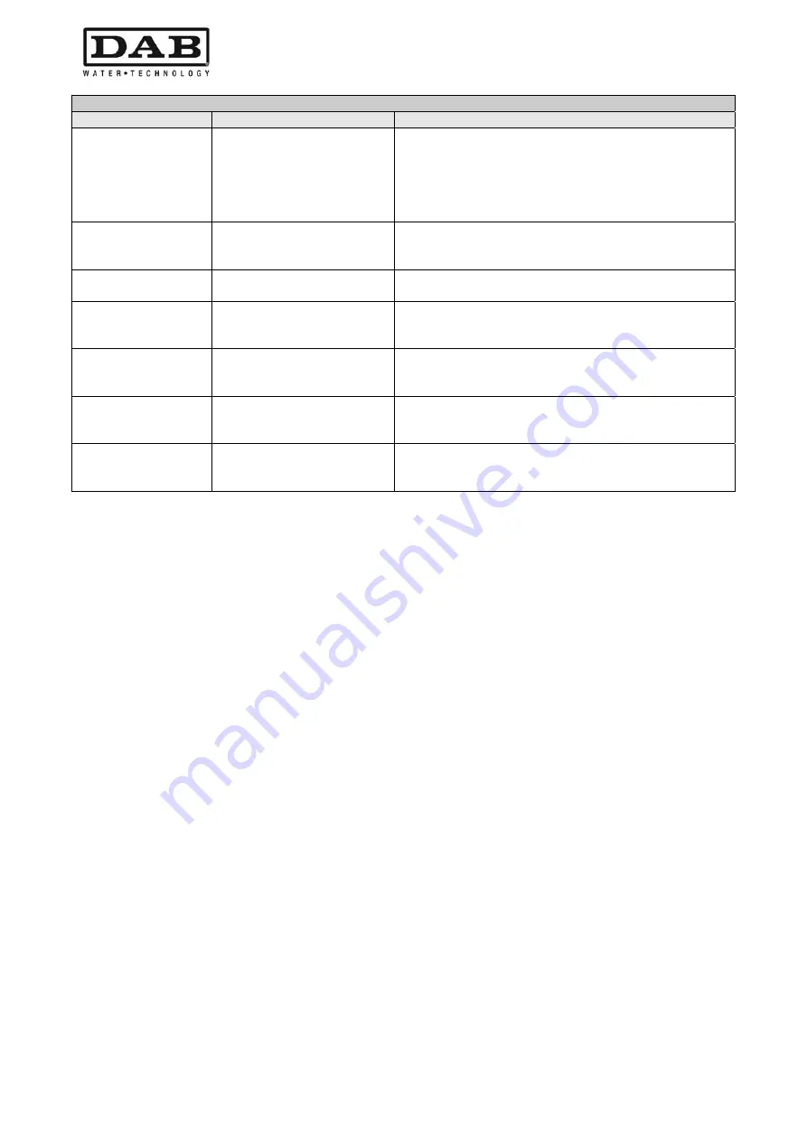 DAB MCE-55/P Instruction For Installation And Maintenance Download Page 164