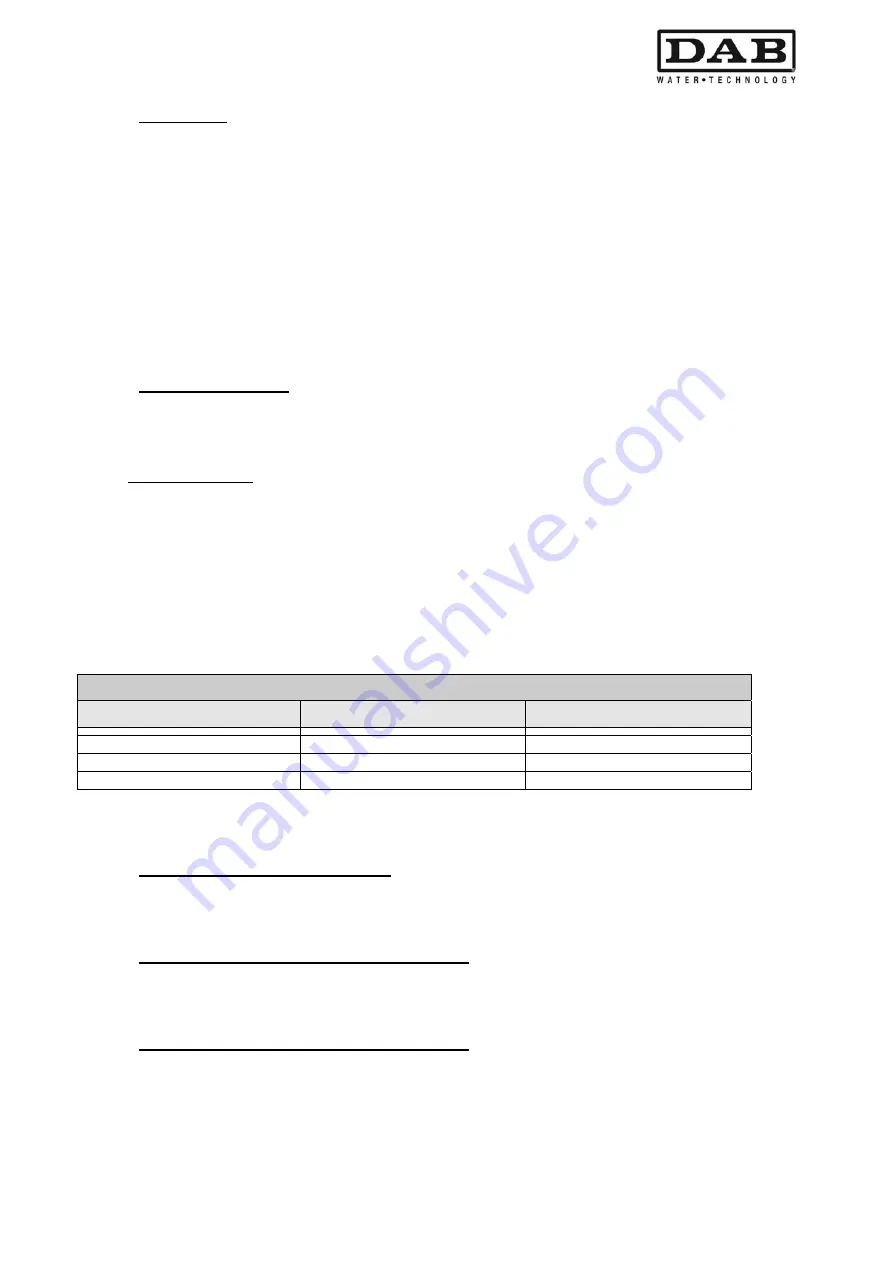 DAB MCE-55/P Instruction For Installation And Maintenance Download Page 199