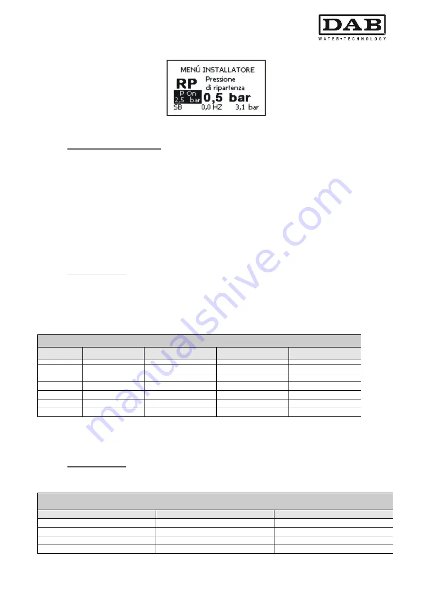 DAB MCE-55/P Instruction For Installation And Maintenance Download Page 203