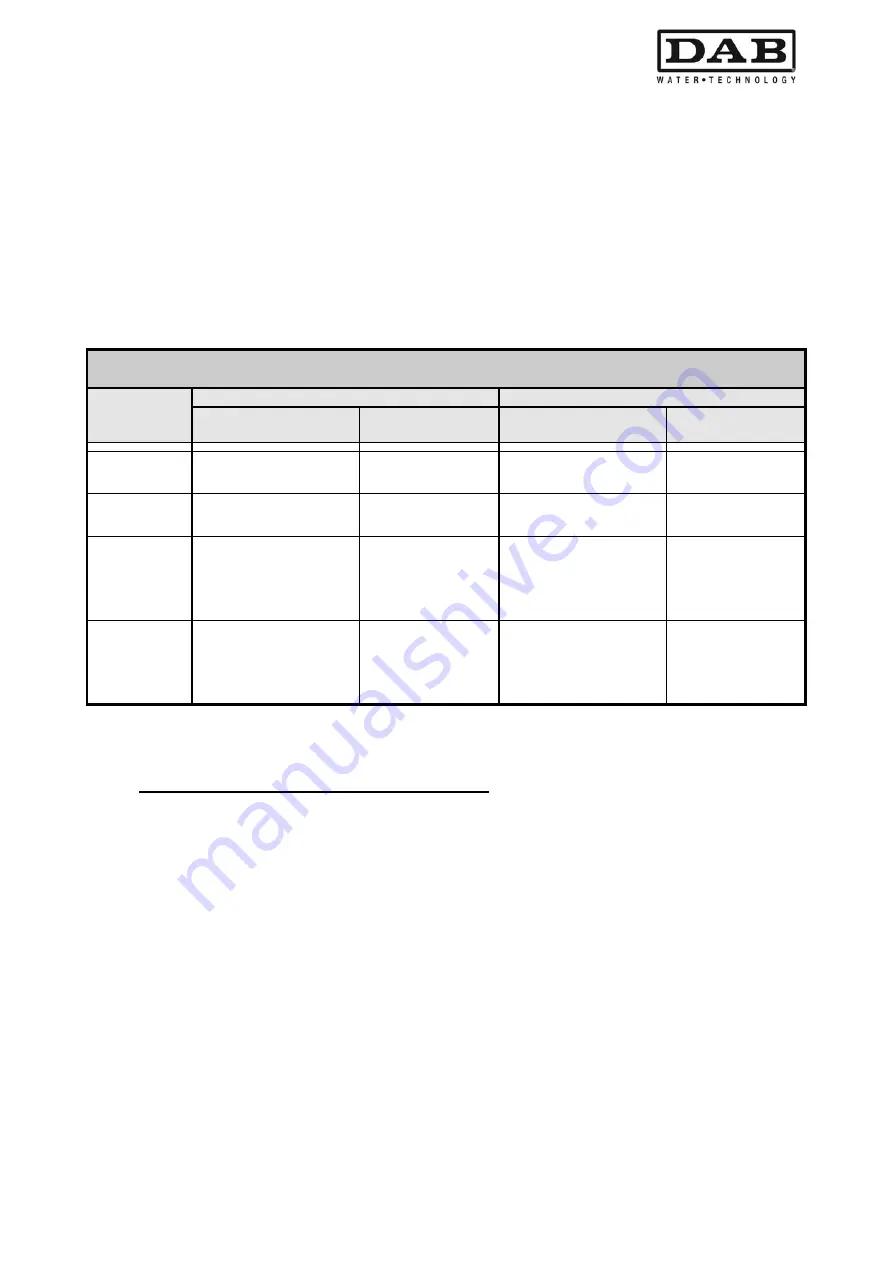 DAB MCE-55/P Instruction For Installation And Maintenance Download Page 215