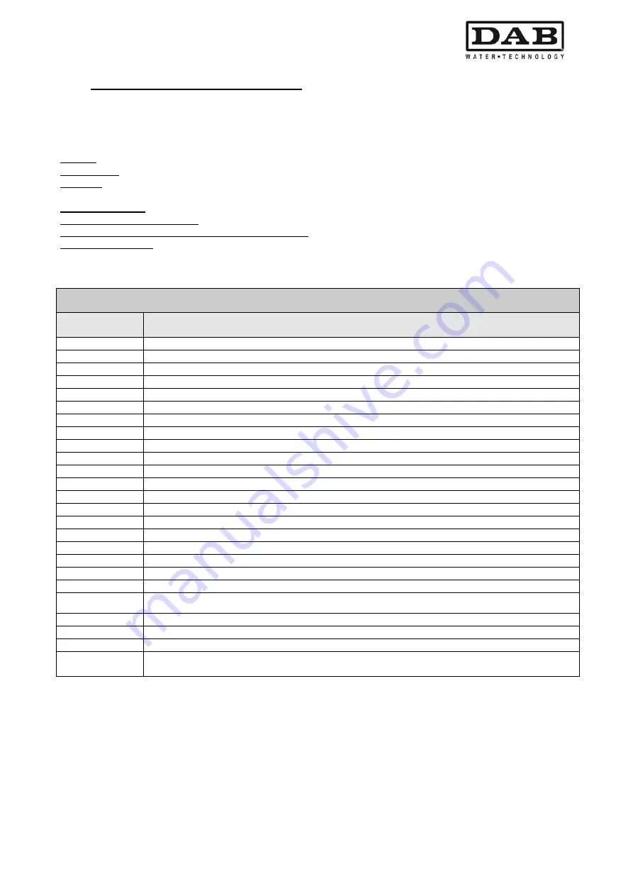 DAB MCE-55/P Instruction For Installation And Maintenance Download Page 241