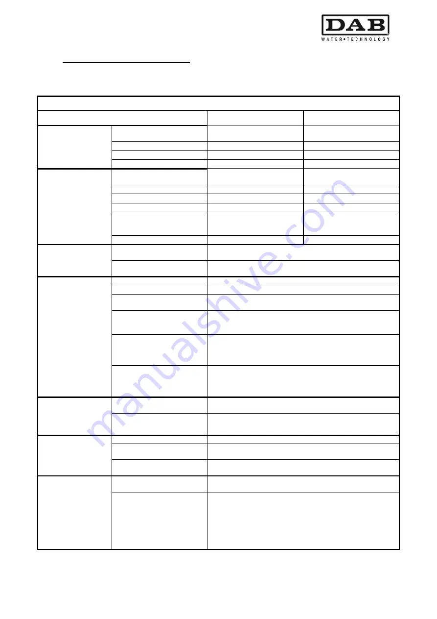 DAB MCE-55/P Instruction For Installation And Maintenance Download Page 281