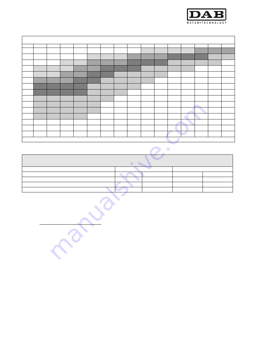 DAB MCE-55/P Instruction For Installation And Maintenance Download Page 285