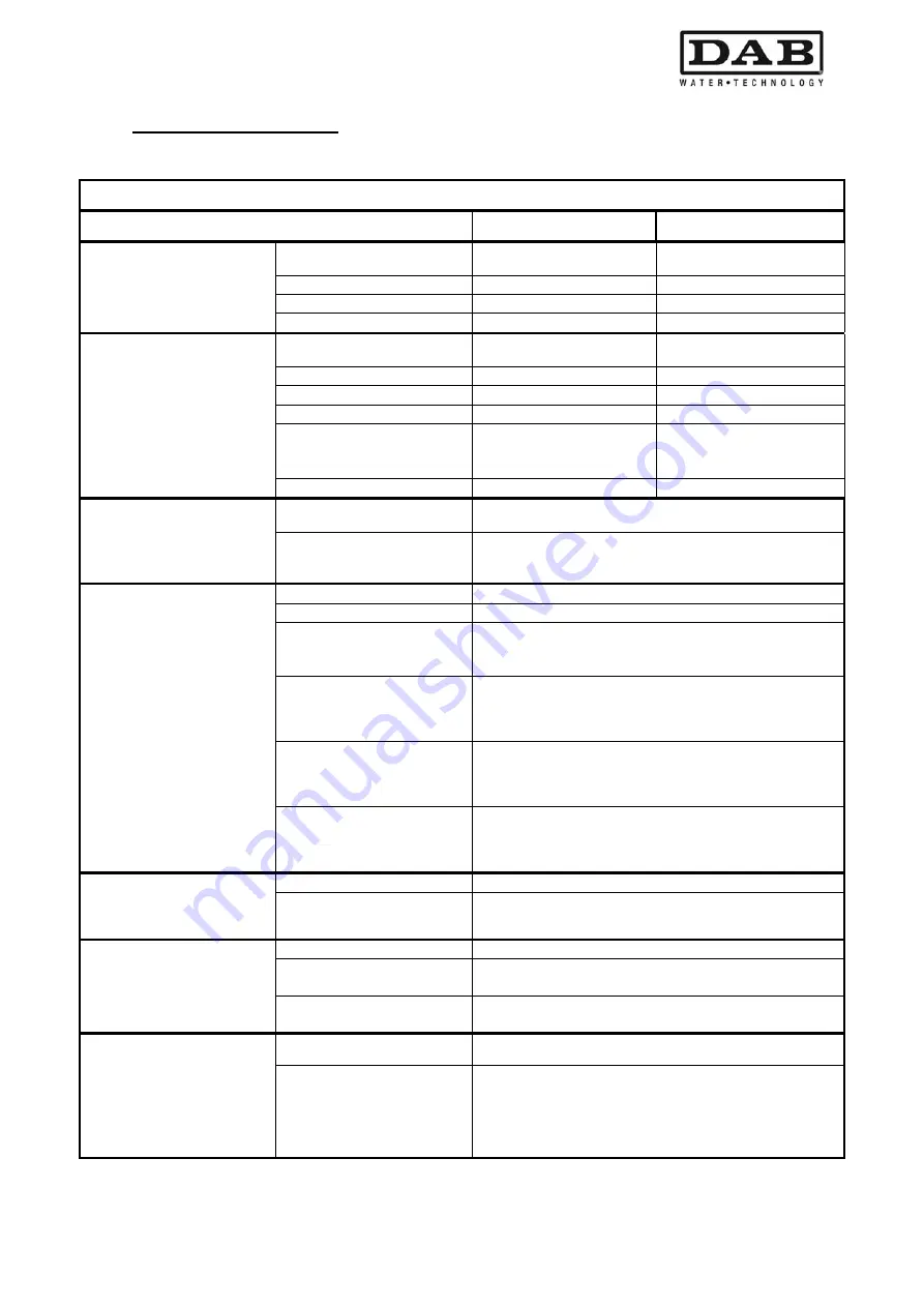 DAB MCE-55/P Instruction For Installation And Maintenance Download Page 335