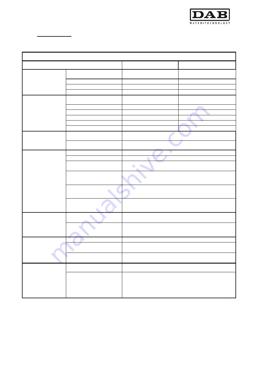 DAB MCE-55/P Instruction For Installation And Maintenance Download Page 389