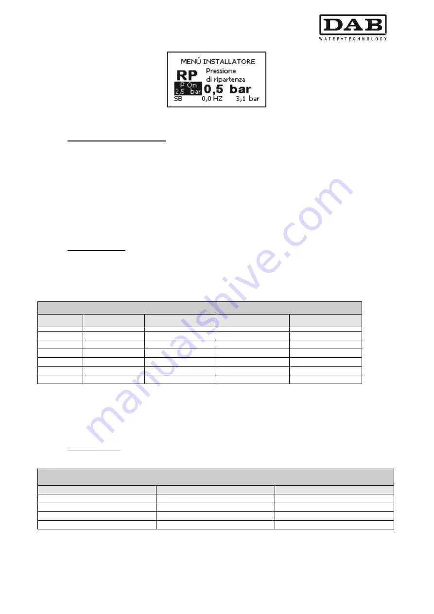 DAB MCE-55/P Instruction For Installation And Maintenance Download Page 419