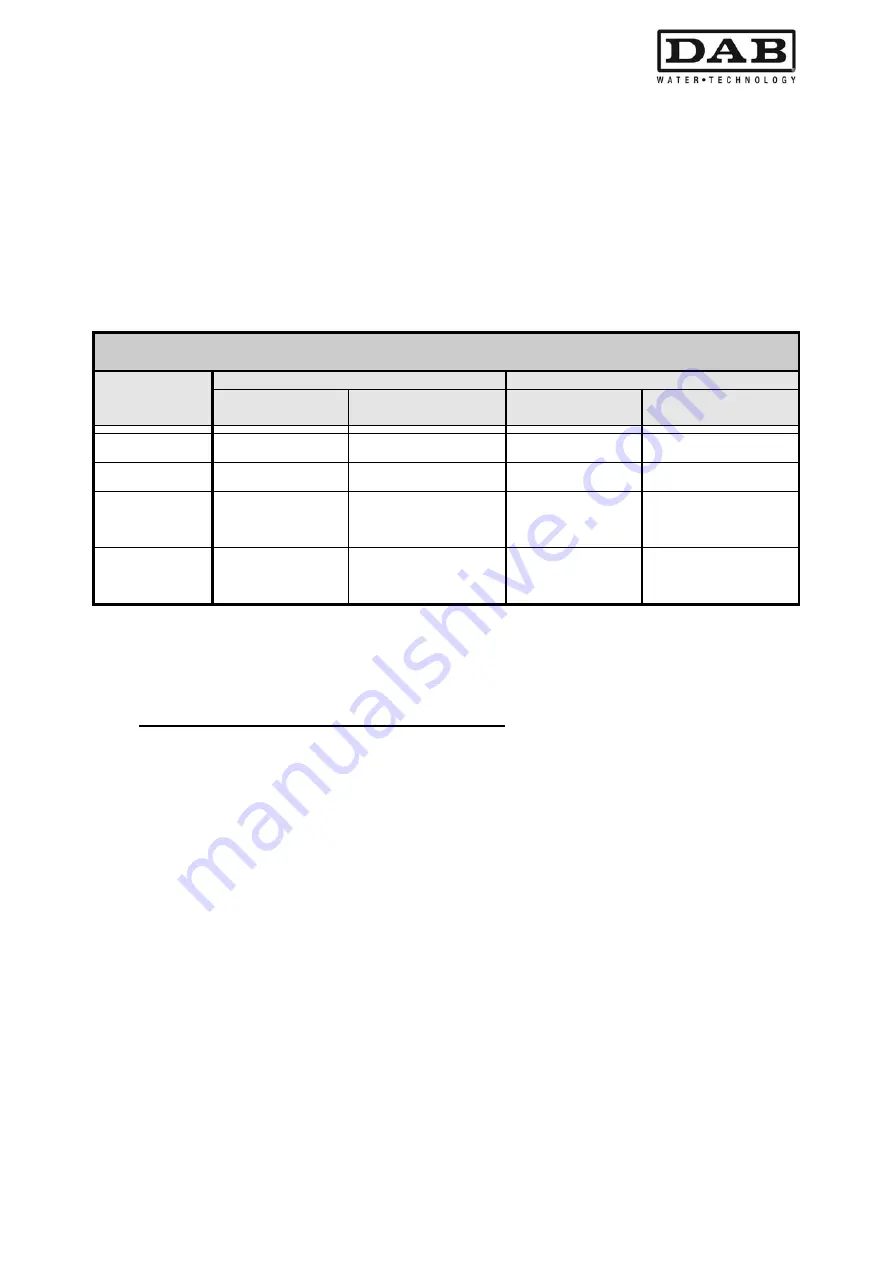 DAB MCE-55/P Instruction For Installation And Maintenance Download Page 431