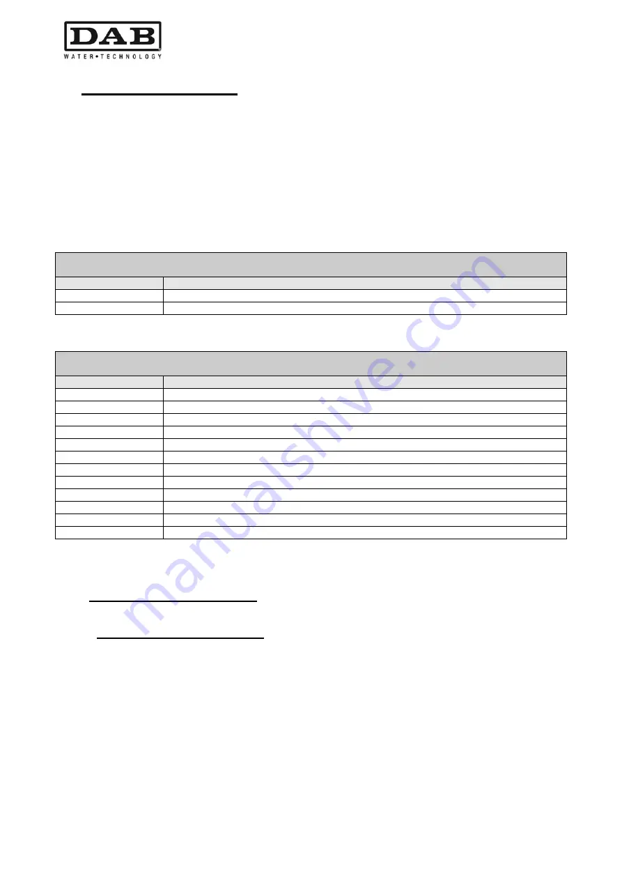 DAB MCE-55/P Instruction For Installation And Maintenance Download Page 432