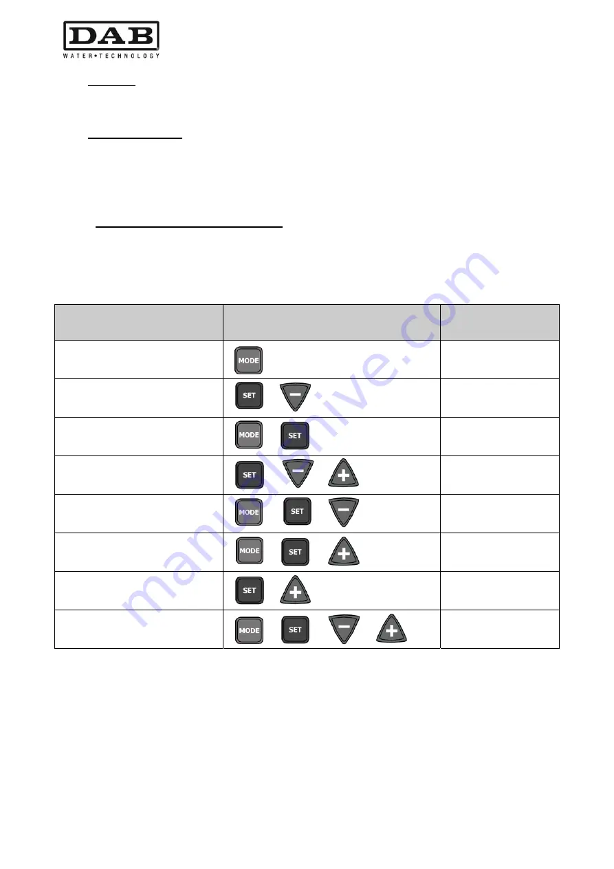 DAB MCE-55/P Instruction For Installation And Maintenance Download Page 454