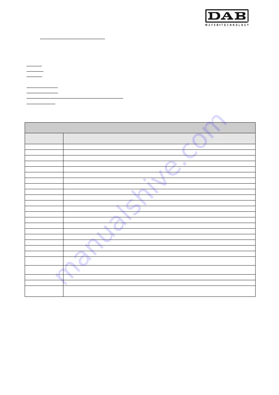 DAB MCE-55/P Instruction For Installation And Maintenance Download Page 457