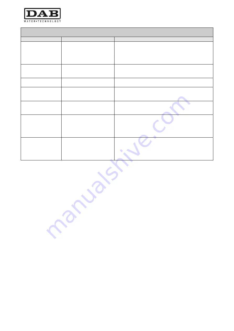 DAB MCE-55/P Instruction For Installation And Maintenance Download Page 488