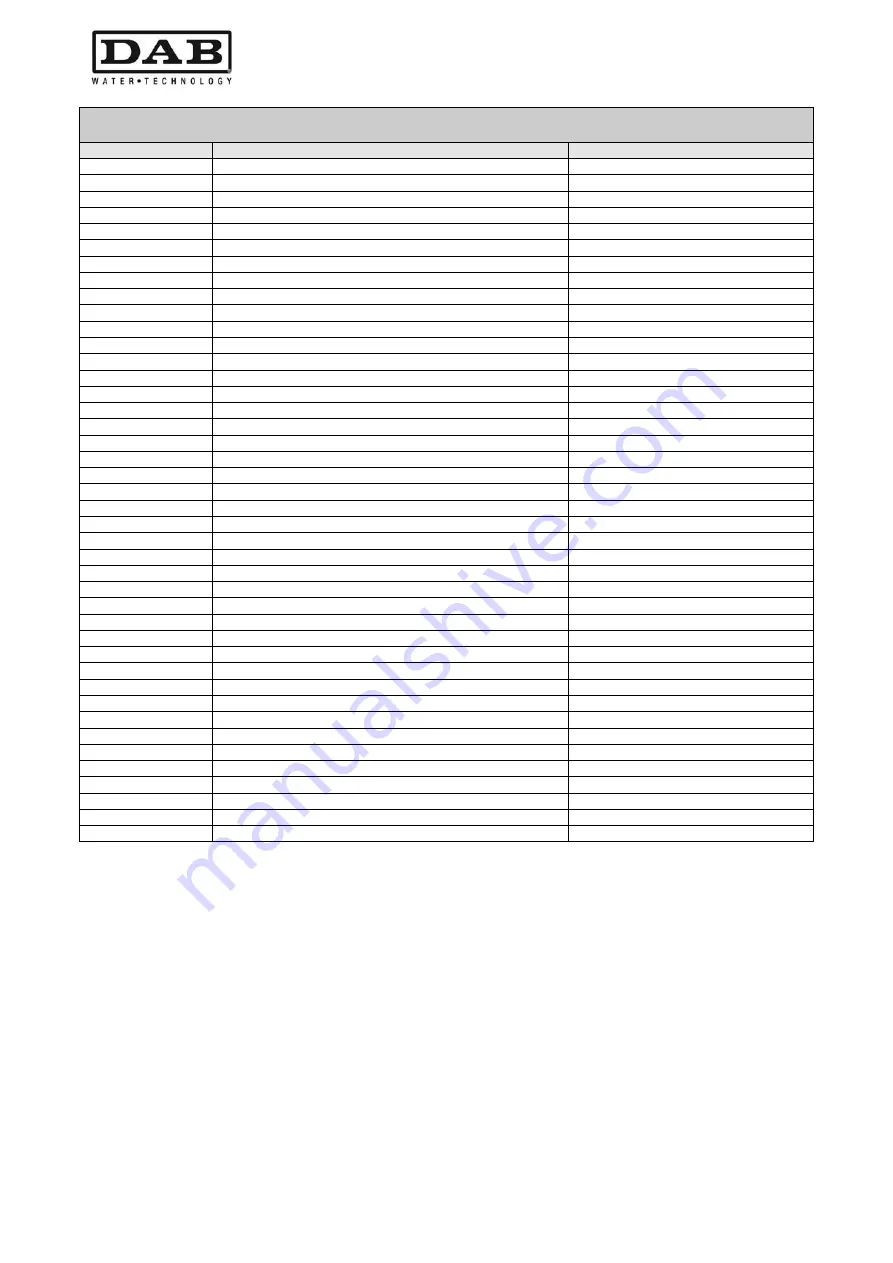 DAB MCE-55/P Instruction For Installation And Maintenance Download Page 490