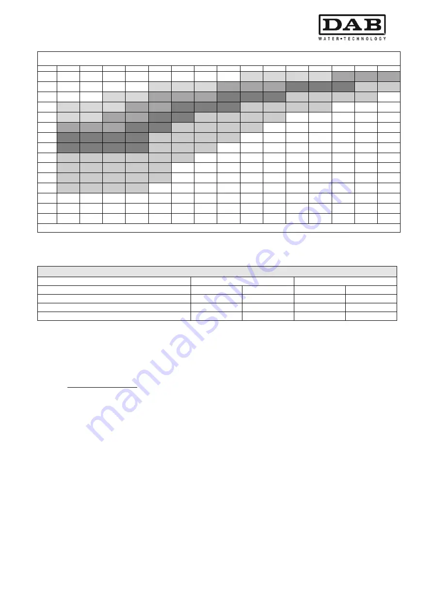 DAB MCE-55/P Instruction For Installation And Maintenance Download Page 555