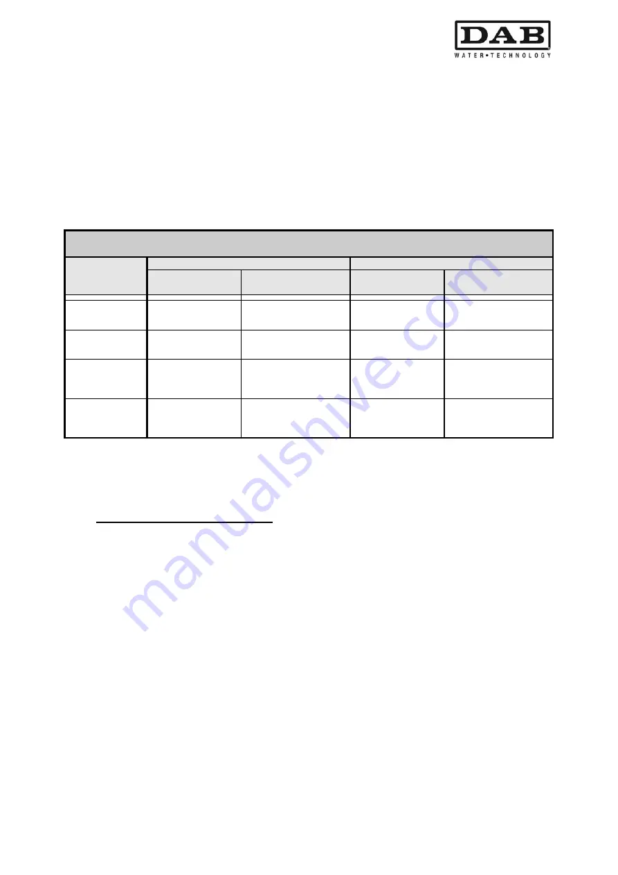 DAB MCE-55/P Instruction For Installation And Maintenance Download Page 593