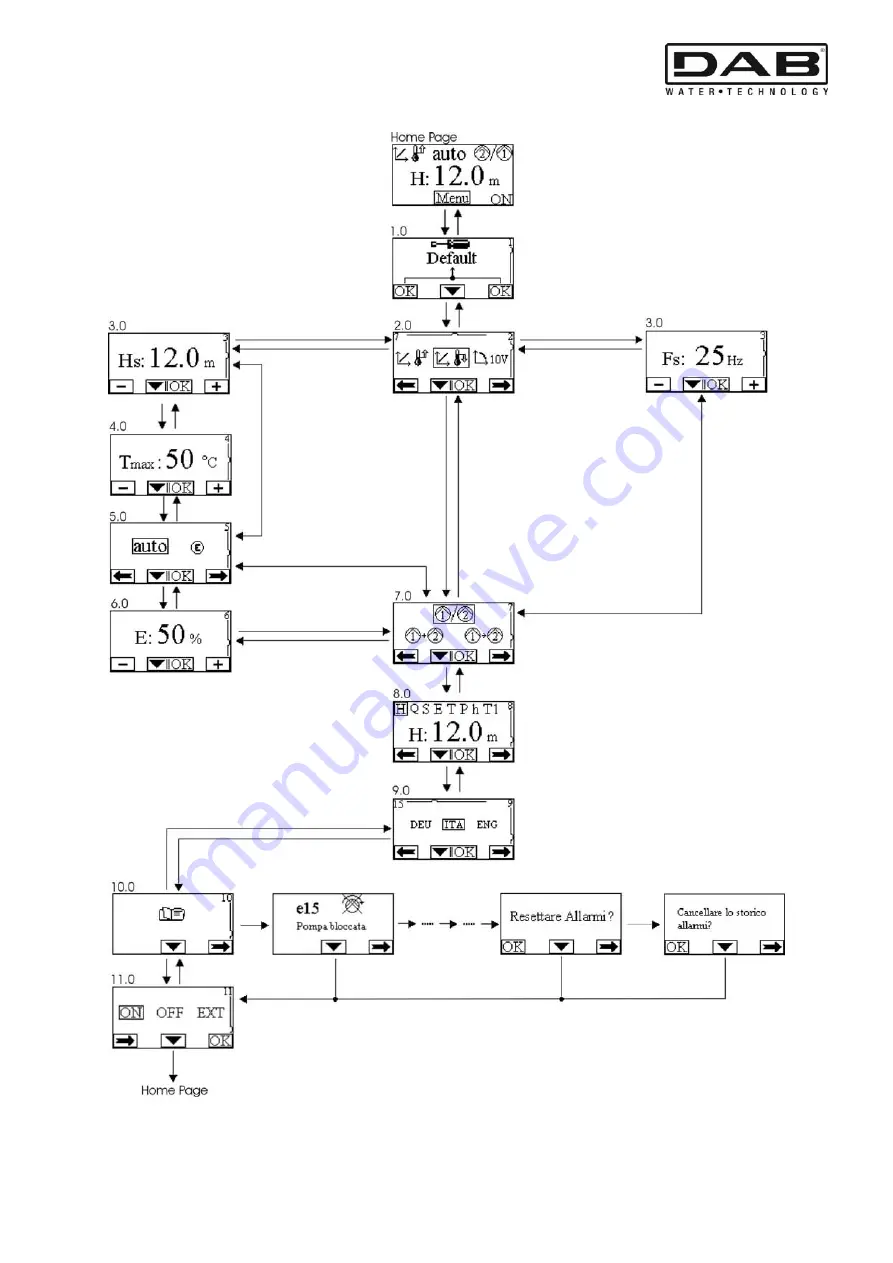 DAB MCE/C Series Скачать руководство пользователя страница 38