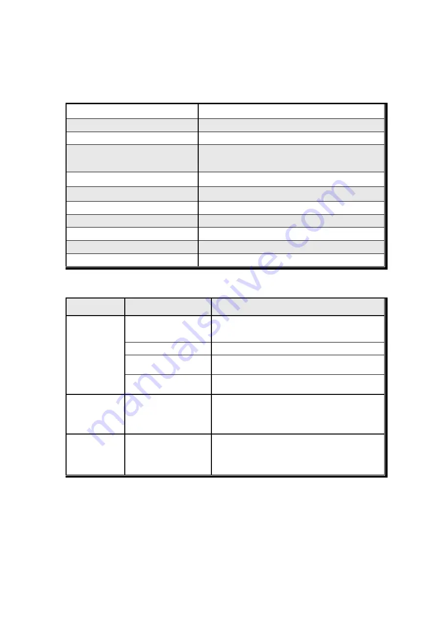 dacell DN501A Manual Download Page 5