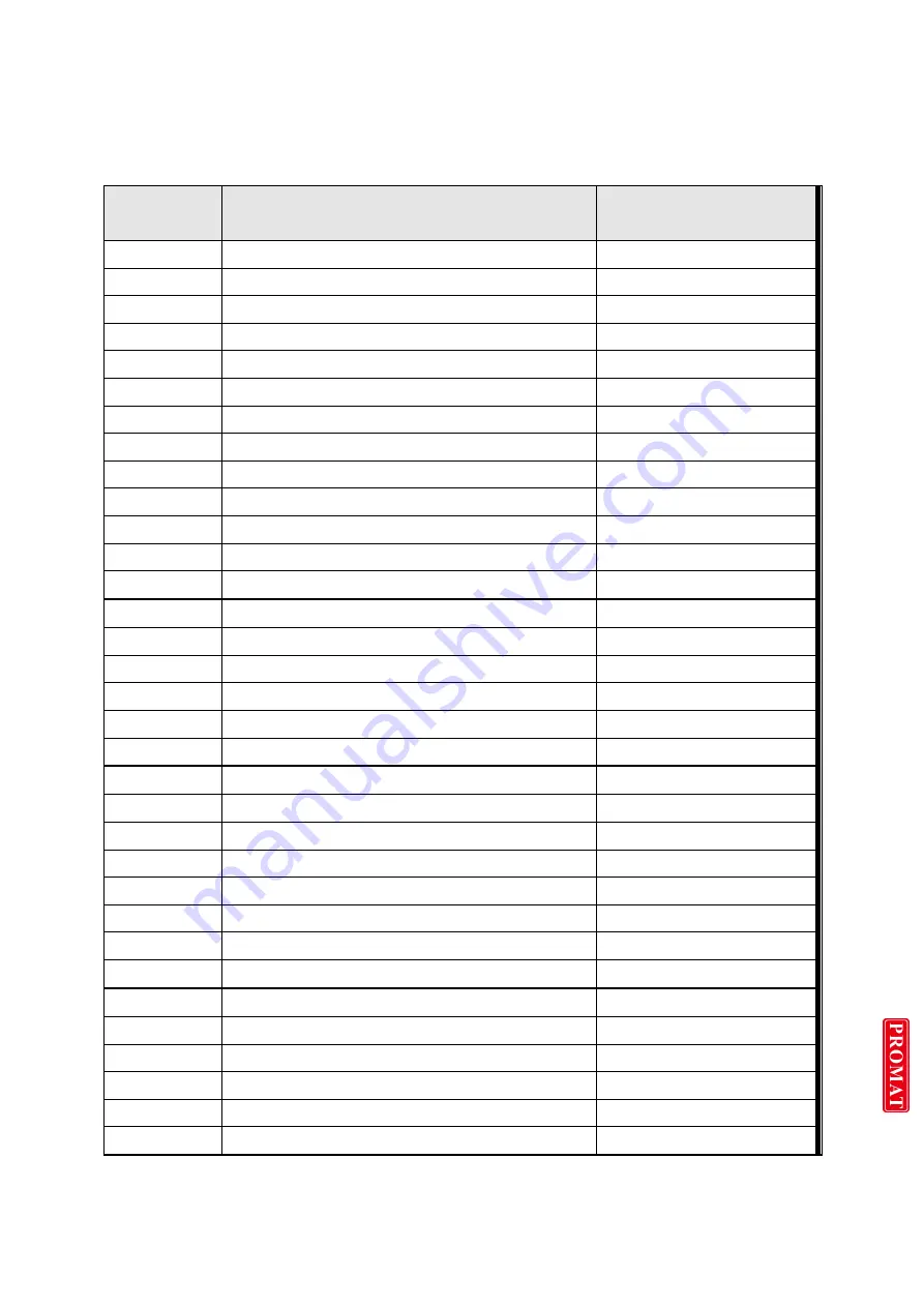 dacell DN520N Instruction Manual Download Page 17