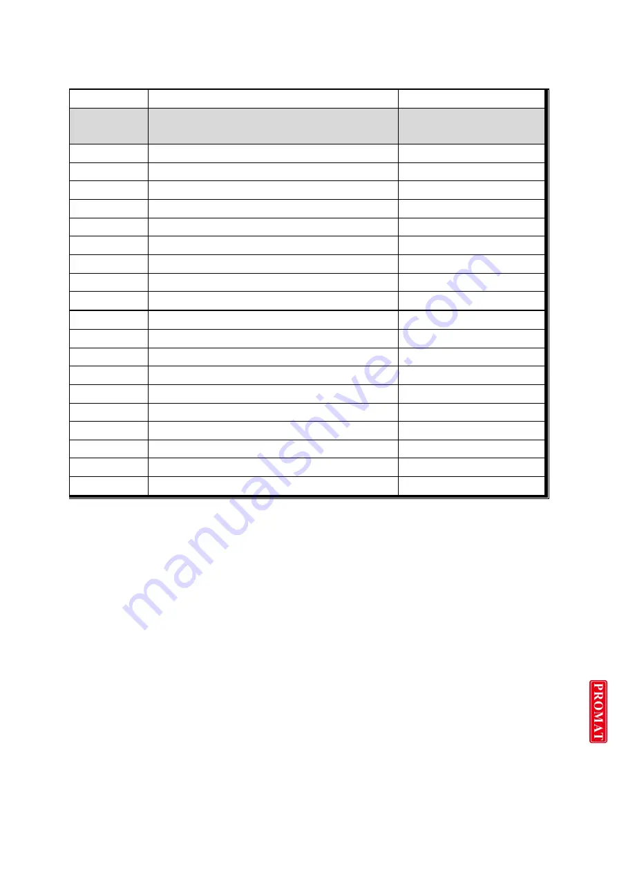 dacell DN520N Instruction Manual Download Page 18