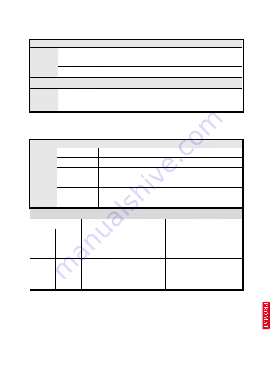 dacell DN520N Instruction Manual Download Page 21