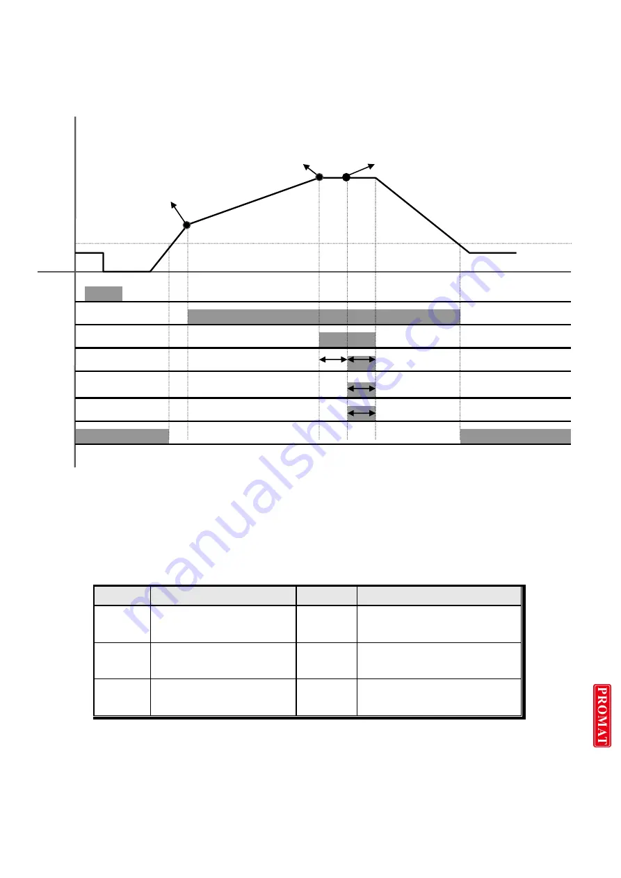 dacell DN520N Instruction Manual Download Page 22