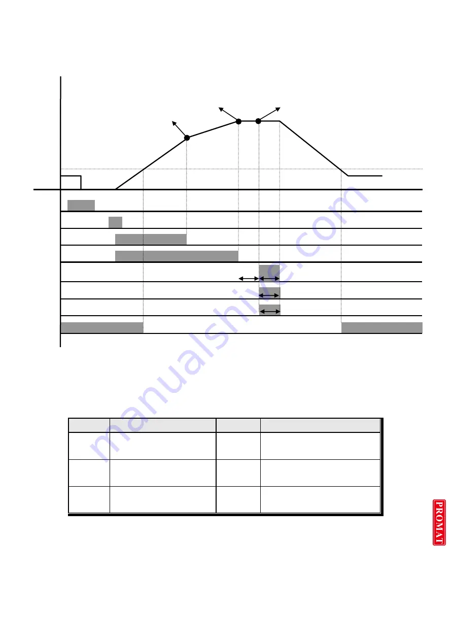 dacell DN520N Instruction Manual Download Page 23