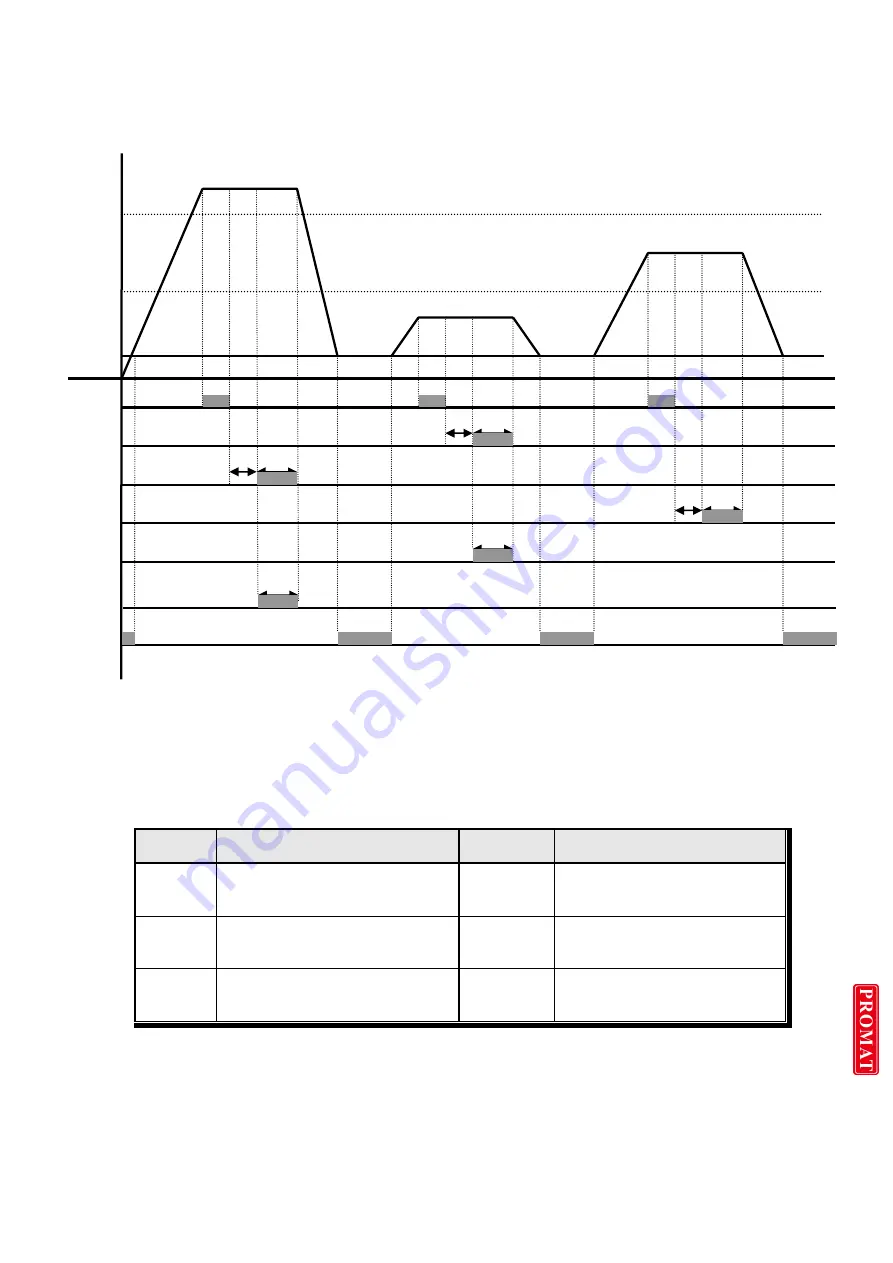 dacell DN520N Instruction Manual Download Page 24