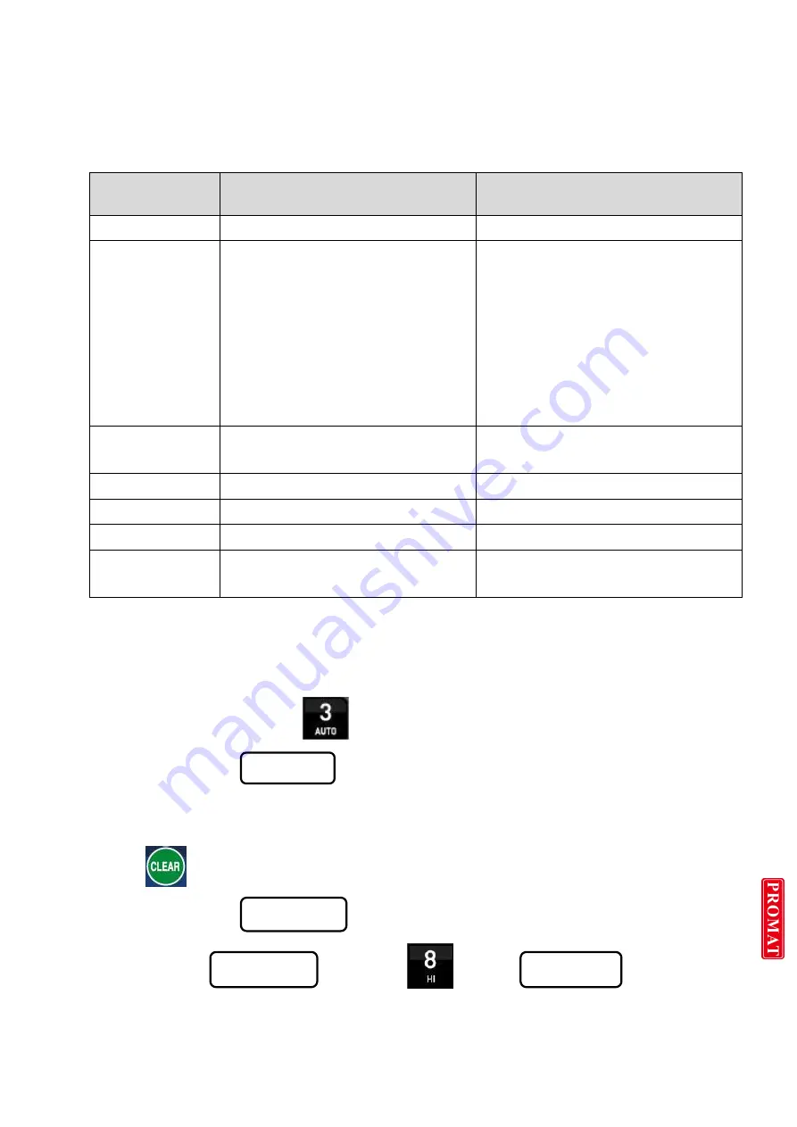 dacell DN520N Instruction Manual Download Page 51