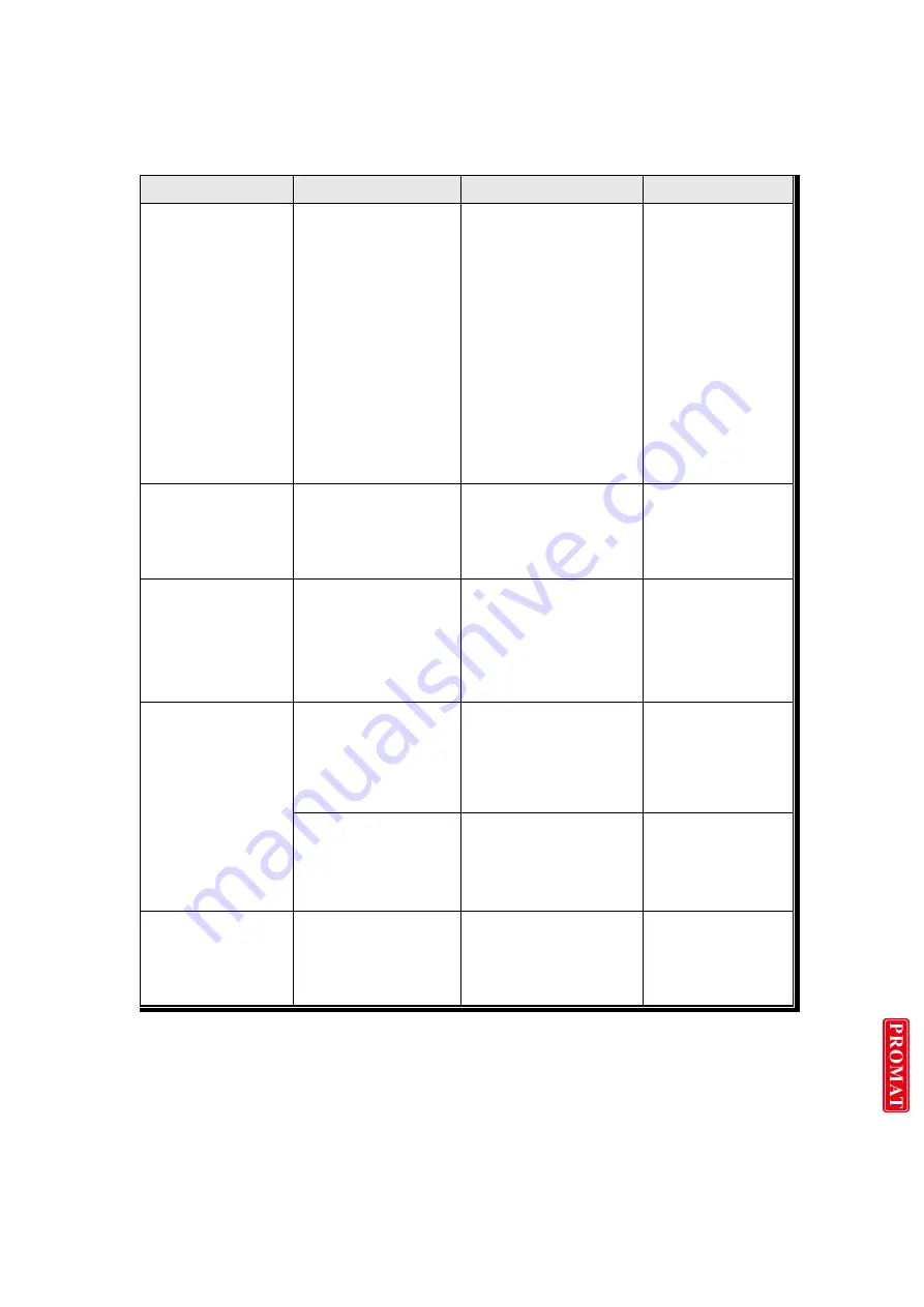 dacell DN520N Instruction Manual Download Page 52