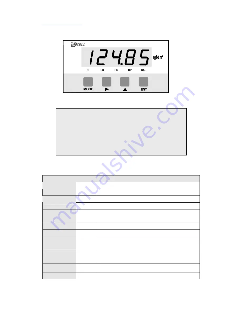 dacell SM110 Instruction Manual Download Page 5