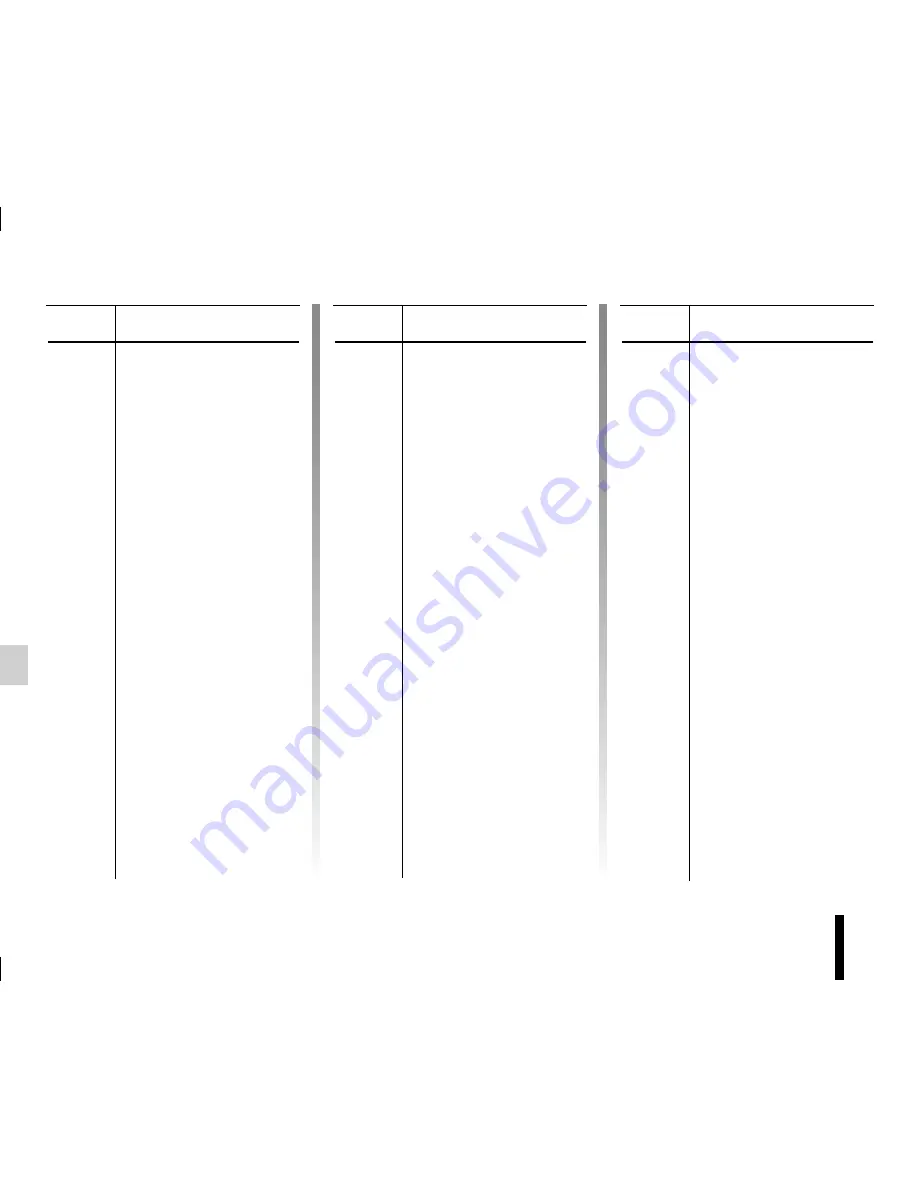 Dacia Duster Driver'S Handbook Manual Download Page 200