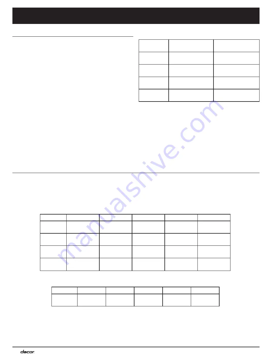 Dacor Distinctive DTO127 Installation Instructions Manual Download Page 6