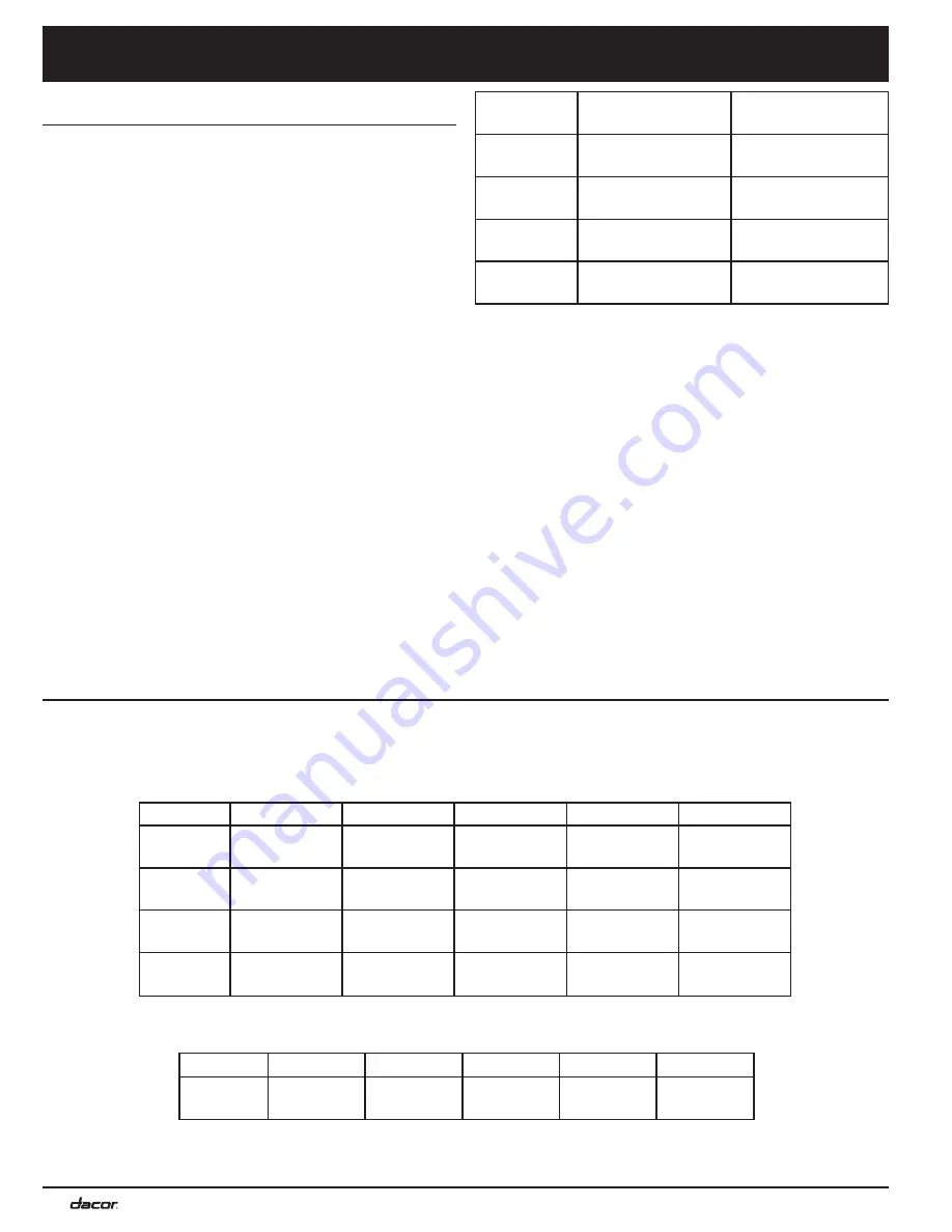 Dacor Distinctive DTO227 Installation Instructions Manual Download Page 6