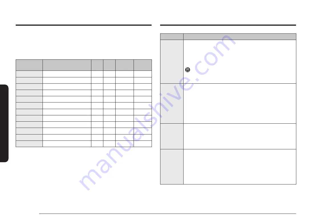 Dacor DOB30 977D Series User Manual Download Page 28