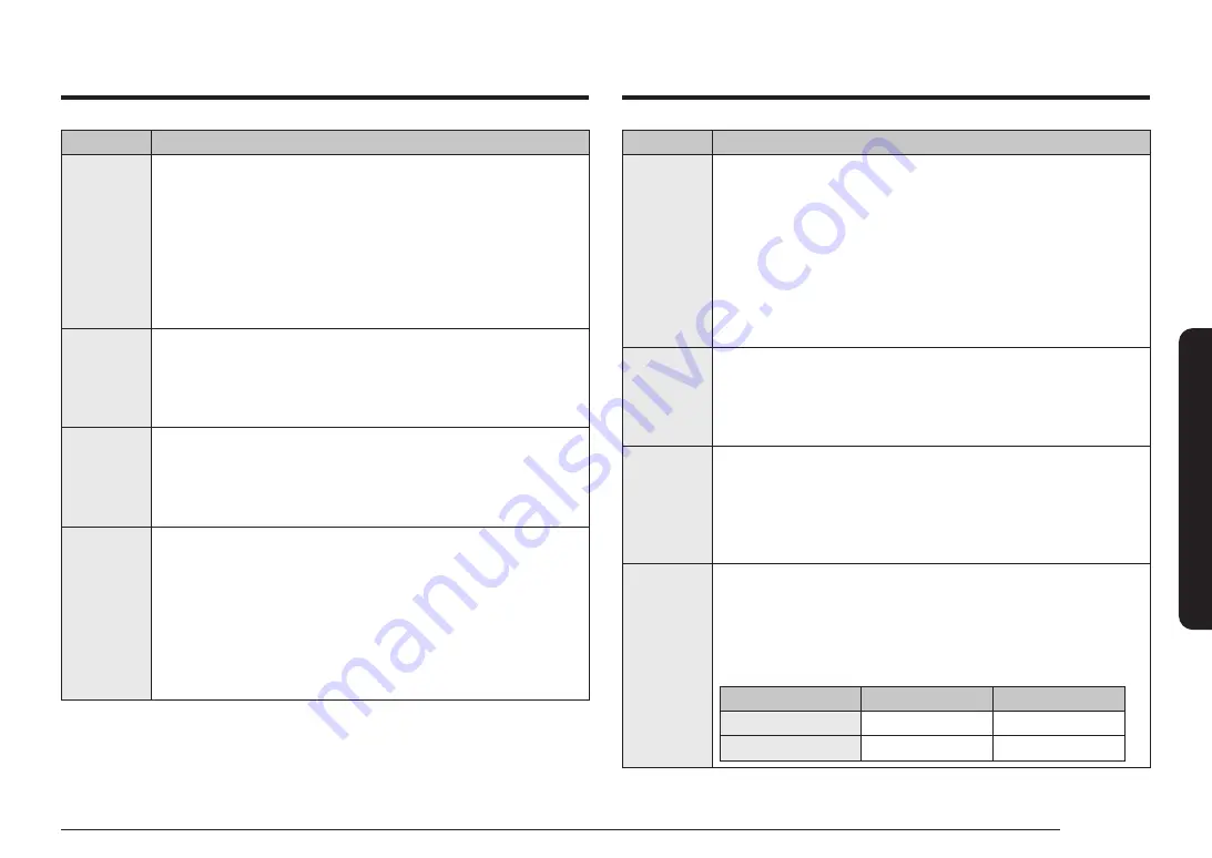 Dacor DOB30 977D Series Скачать руководство пользователя страница 29