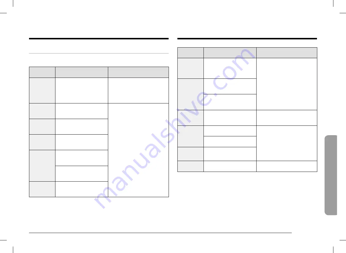 Dacor DOB30 977S Series User Manual Download Page 113