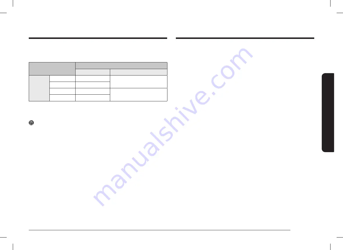 Dacor DOB30P977 Series Installation Manual Download Page 17