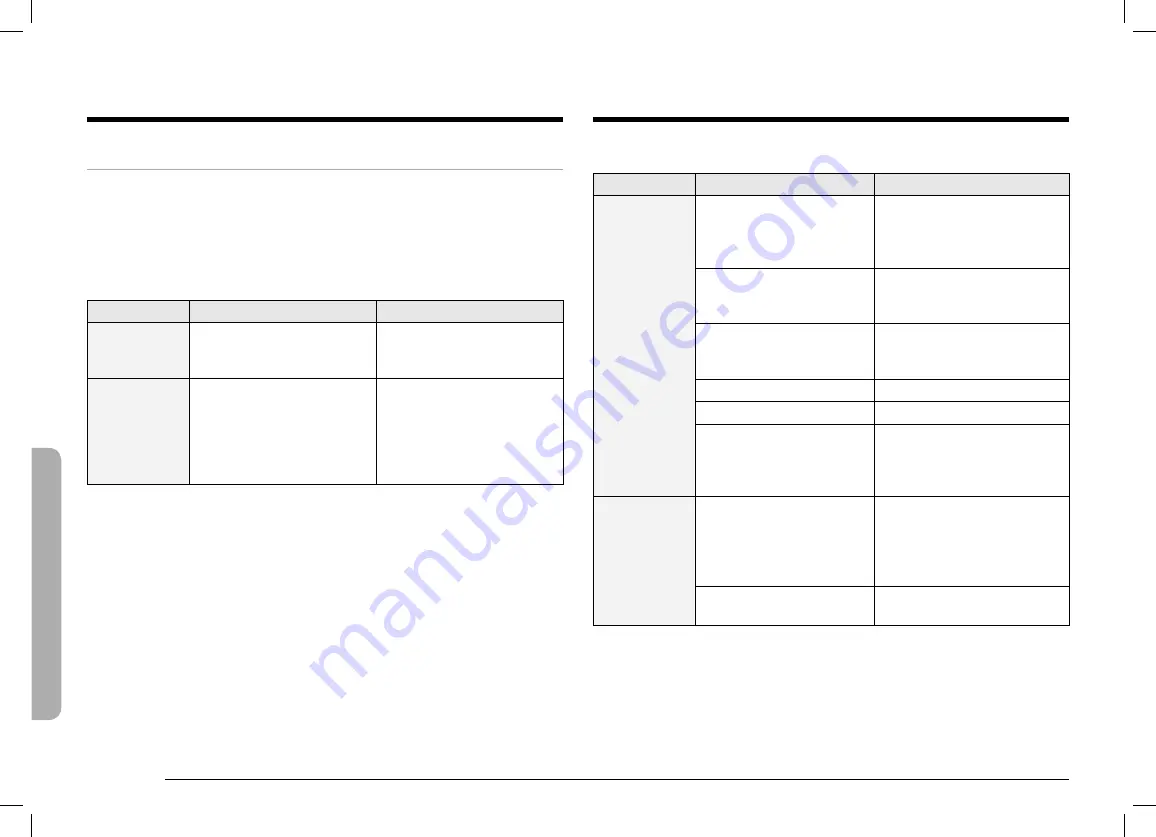 Dacor DOB30P977S Series User Manual Download Page 170