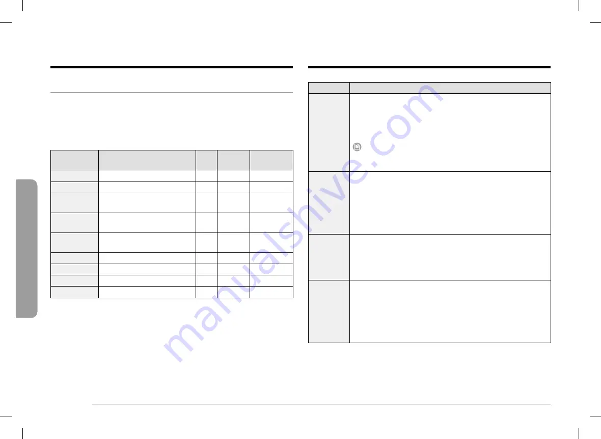 Dacor DOC30T977DS/DA Скачать руководство пользователя страница 50