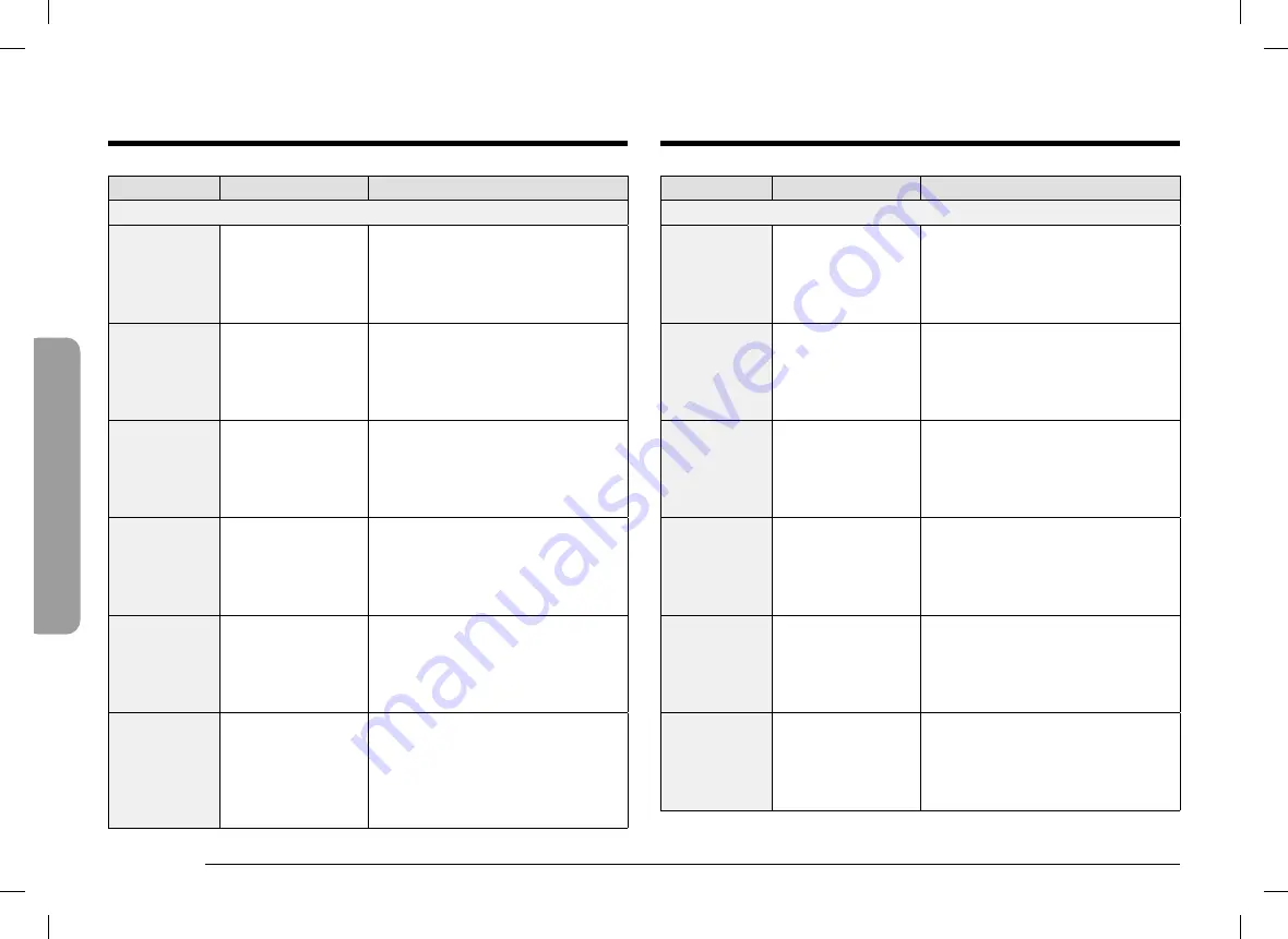 Dacor DOC30T977DS/DA User Manual Download Page 210