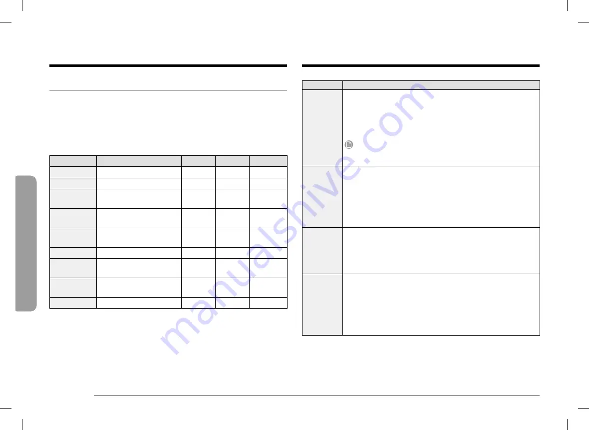 Dacor DOC30T977DS/DA Скачать руководство пользователя страница 218