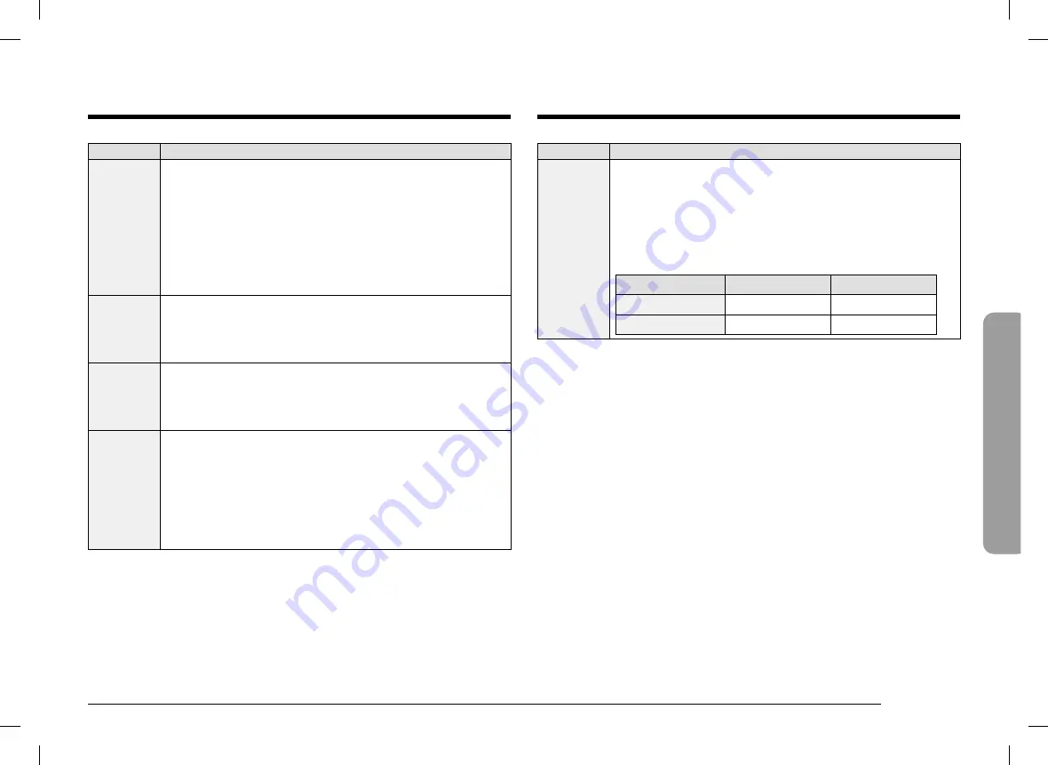 Dacor DOC30T977DS/DA Скачать руководство пользователя страница 219