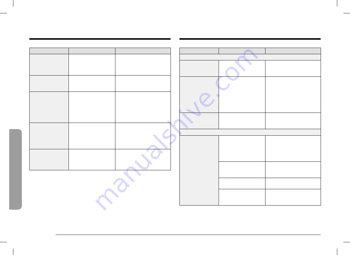 Dacor DOC30T977DS/DA User Manual Download Page 244