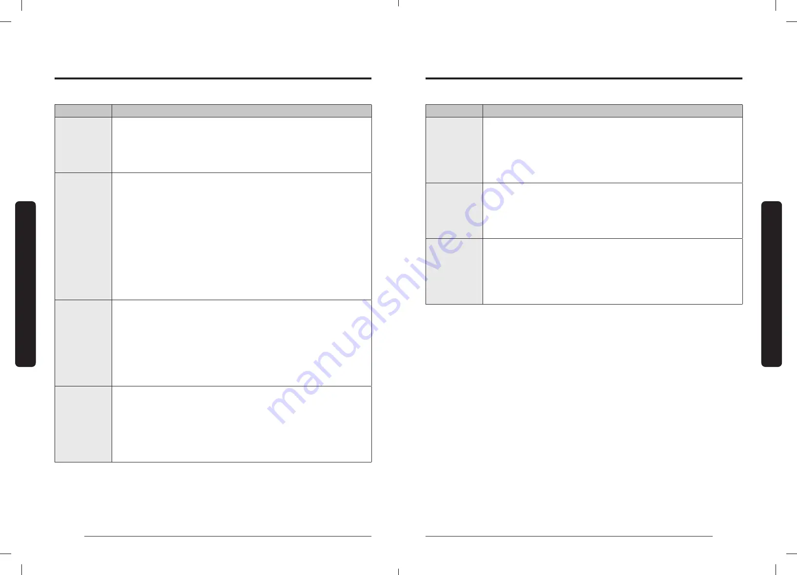 Dacor DOP30 940 Series User Manual Download Page 19