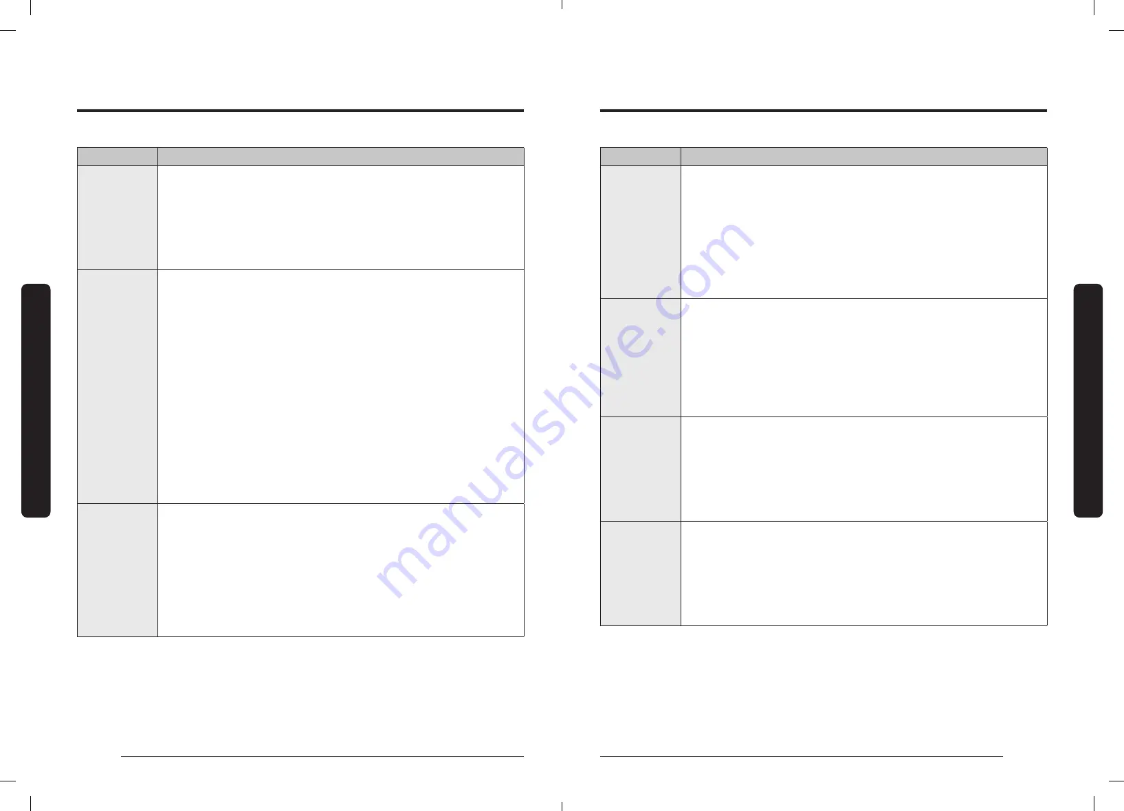 Dacor DOP30 940 Series User Manual Download Page 76