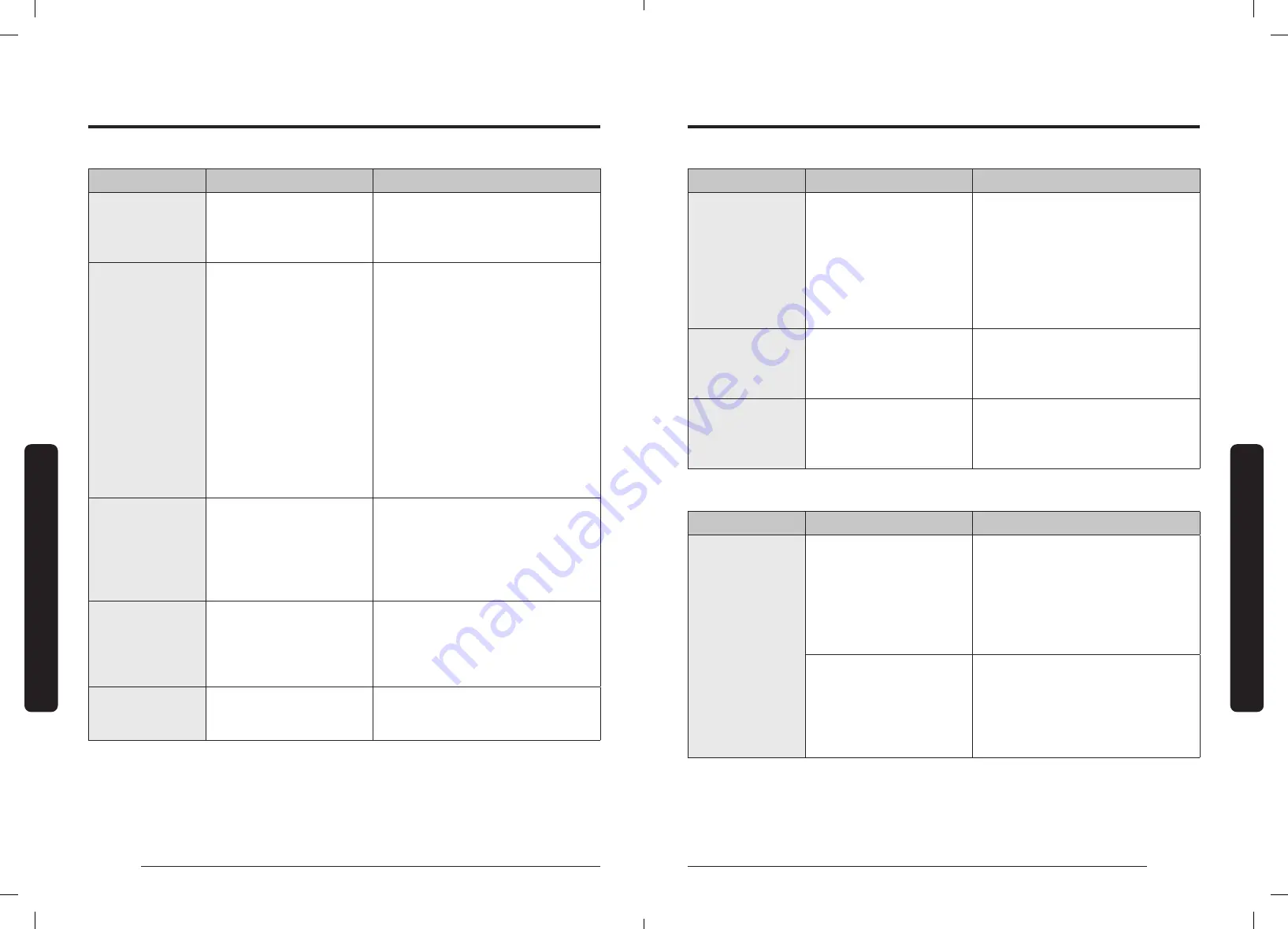 Dacor DOP30 940 Series User Manual Download Page 167