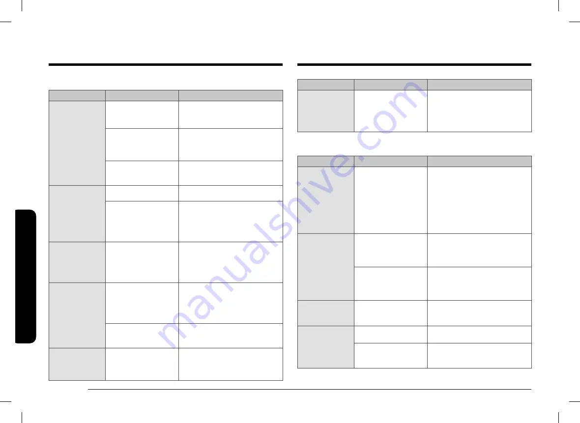 Dacor DOP36 86D Series User Manual Download Page 172